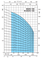 Calpeda 8 SDS 100 ponorná čerpadla pro vrty - bez motoru