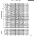 E-TECH EH 5 horizontální vícestupňová čerpadla 230V
