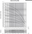 E-TECH EH 9 horizontální vícestupňová čerpadla 230V