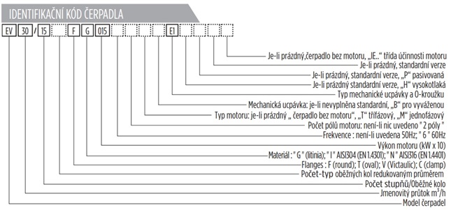 E-TECH EV 10 vertikální in-line čerpadla z nerez oceli 230V