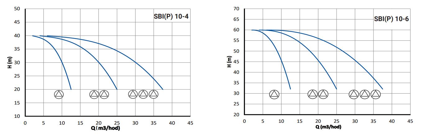 PUMPA ATS line 2 SBI(P) s vertikálními čerpadly s frekvenčním měničem VASCO