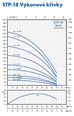 PUMPA inox line STP-18 4" ponorné čerpadlo 400V s kabelem