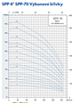 PUMPA inox line SPP-70 4" ponorné čerpadlo 400V s motorem Franklin Electric