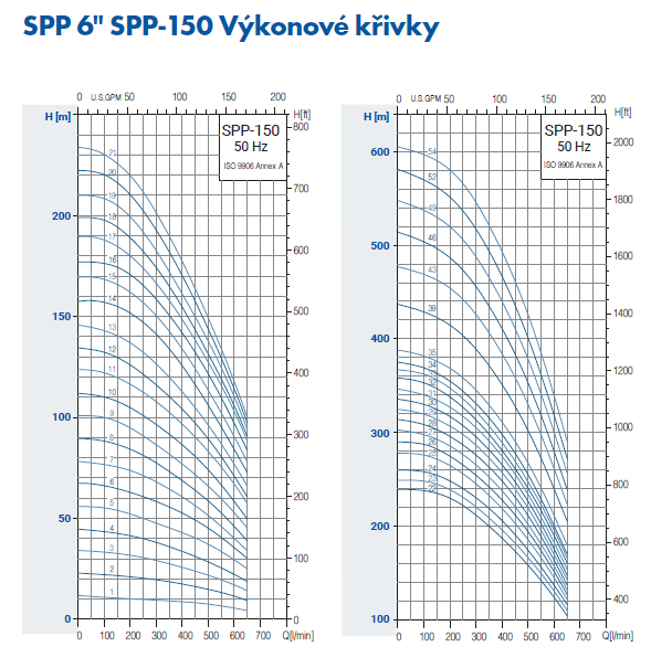 PUMPA inox line SPP150 6" hydraulická časť bez motora