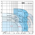 Calpeda NR4M 50 - normovaná odstředivá čerpadla s oběžným kolem 230V