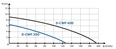D-CWP 300 ponorné drenážní čerpadlo 230V