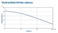 PUMPA blue line PRO PSXM drenážní čerpadlo 230V