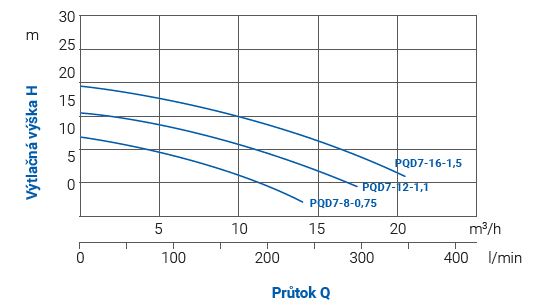 PUMPA black line Box 1 VP PQD čerpací jímka