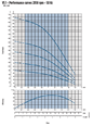 E-TECH 4 VS 1 stainless steel submersible pumps without motor
