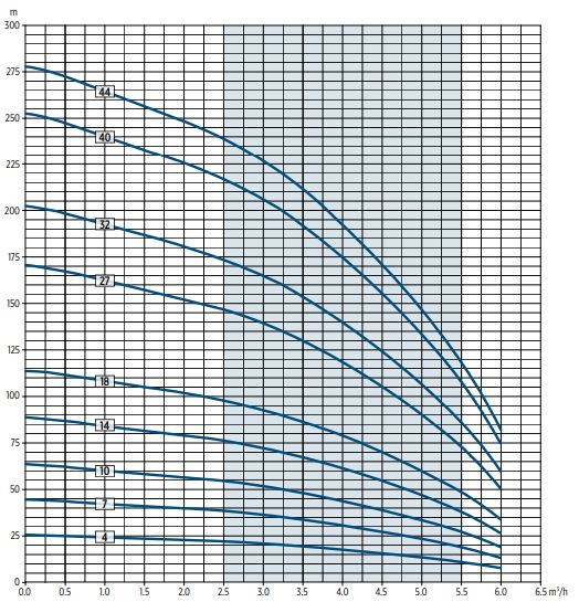 Equi-Frequency Motorlager max. Last 400N