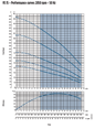 E-TECH 4 VS 15 stainless steel submersible pumps without motor
