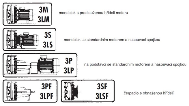 EBARA 3MHS nerezová odstředivá čerpadla 400V
