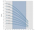 E-Tech EHE 3 -20 horizontální čerpadlo 3x400V s frekvenčním měničem a tl.nádobou