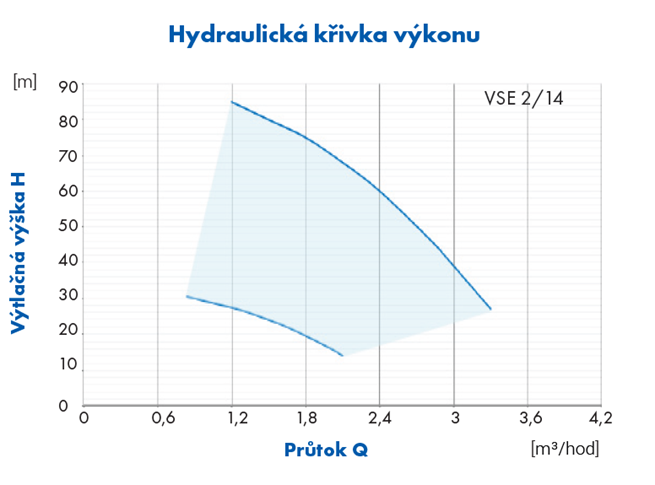 PUMPA INOX LINE 4 VSE HES 230V domácí vodárna s elektronickou regulací, kabel