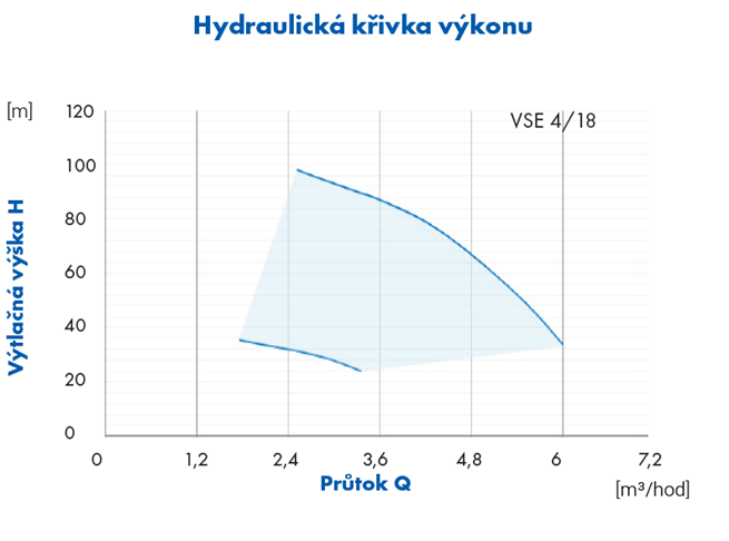 PUMPA INOX LINE 4 VSE HES 230V domácí vodárna s elektronickou regulací, kabel