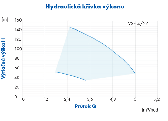 PUMPA INOX LINE 4 VSE HES 230V domácí vodárna s elektronickou regulací, kabel