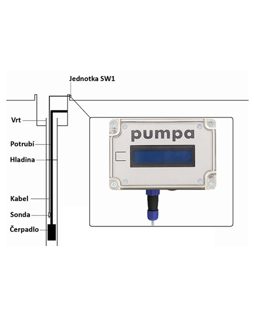 PUMPA Hladinoměr SW1