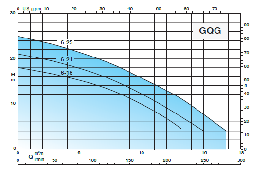 Calpeda GEO 230-GQG/GQGM čerpací jímka pro přečerpávání splaškových vod 