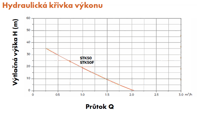 Об'ємний насос Leo STK