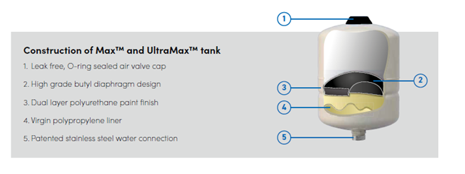 GWS Max high pressure maintenance free pressure tanks 