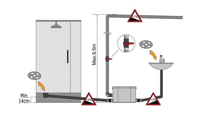 PumpaLift C-2 čerpacie zariadenie