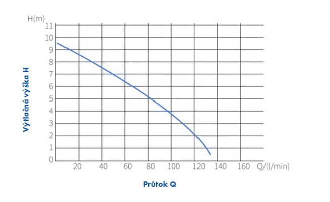 PumpaLift C-2 čerpacie zariadenie