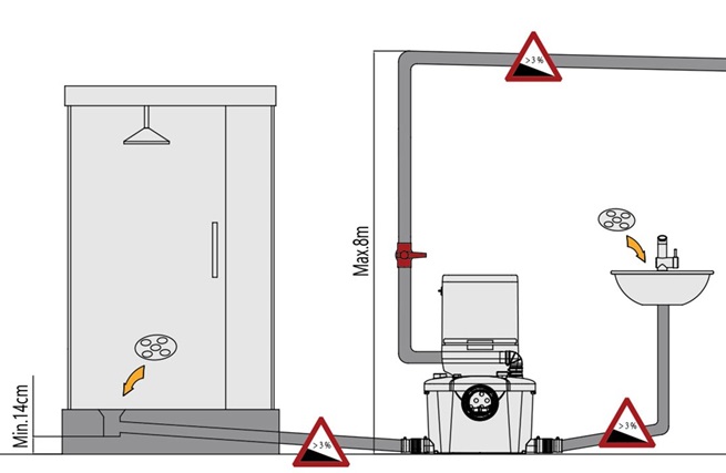 Čerpacie zariadenie PumpaLift WC-3