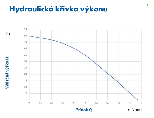 PUMPA blue line PMC1204PA zahradní ponorné automatické čerpadlo
