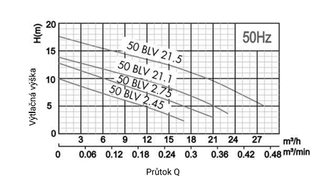 PUMPA black line Box 1 VP 50 BLV čerpací jímka s šachtou GEO