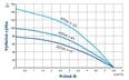 PUMPA blue line 4STSM submersible pump