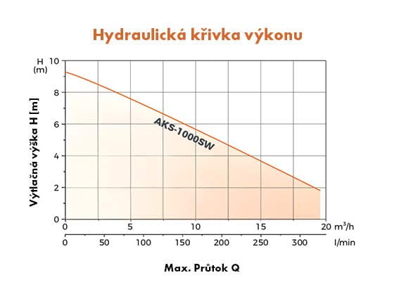 Leo AKS-1000SW ponorné kalové čerpadlo 230V 1kW, kabel 10m