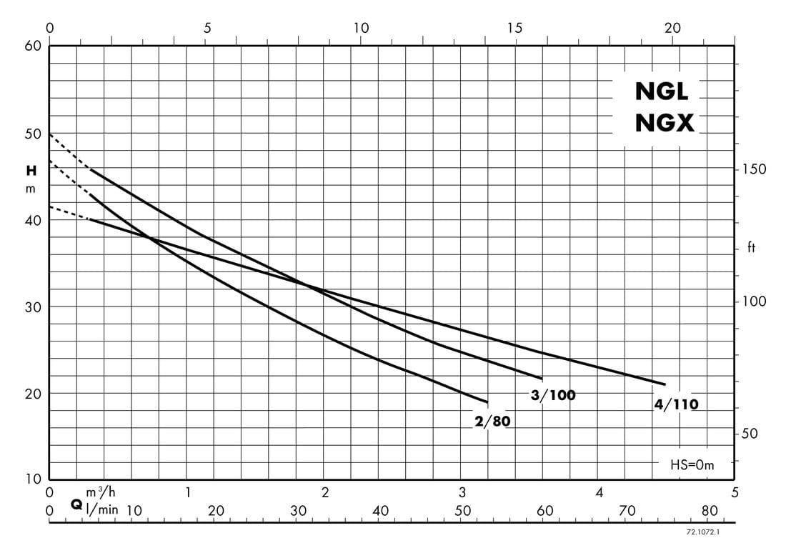 Calpeda vodárna NGX 3 24l GWS ležatá 400V 2,1-3,5bar