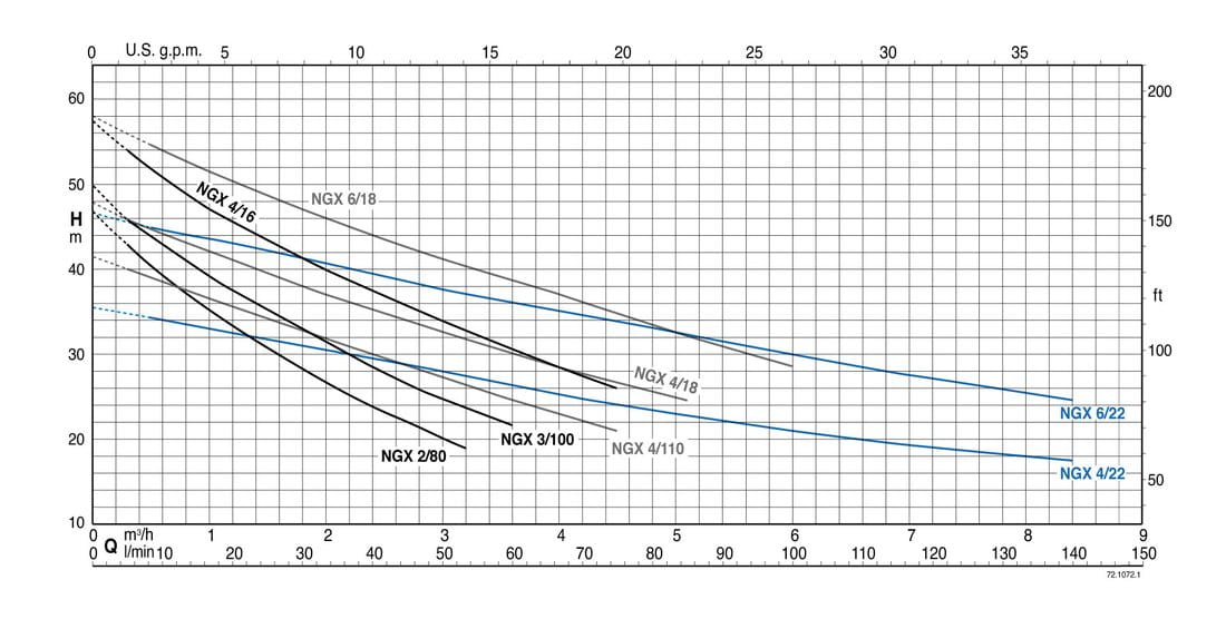 Calpeda vodárna NGX 3 24l GWS ležatá 400V 2,1-3,5bar