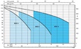 Calpeda MXSM 504 CG 0,9kW 230V s plovákem, 15m kabel