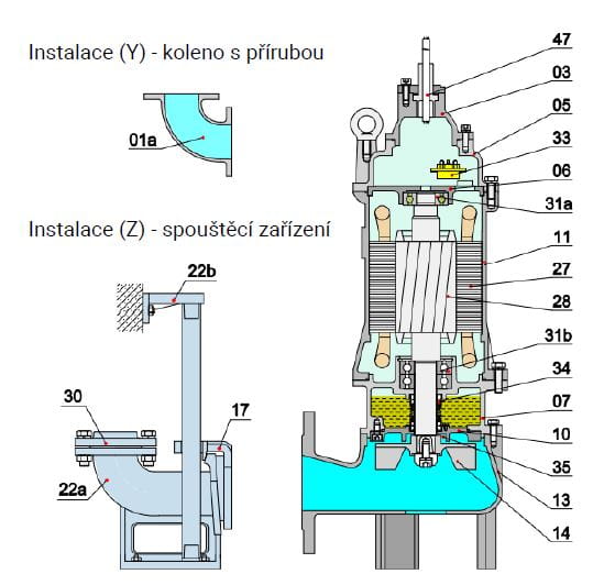 PUMPA black line 65BLV23.0 400V 3kW, kalové čerpadlo, obežné koleso Vortex, priechodnosť 56mm, kábel 15m