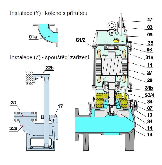PUMP black line 100BLV47.5-P100 WD 400V 7.5kW, wastewater pump, Vortex impeller, throughput 100mm, cable 15m with leakage sensor
