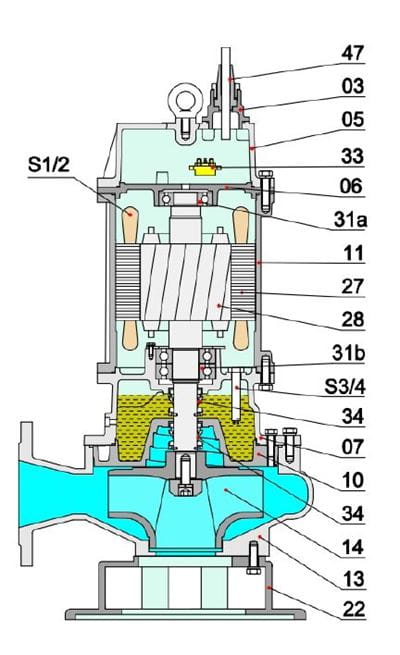 PUMPA black line 100BLK43.7 400V 3,7kW, sewage pump, channel impeller, max. particle size 50mm, cable 15m