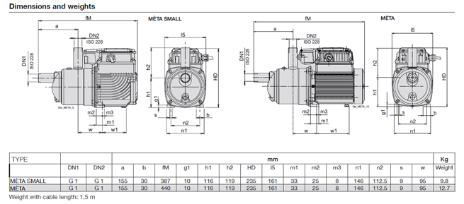 Calpeda META SMALL 230V čerpadlo s integrovanou regulací tlaku FM