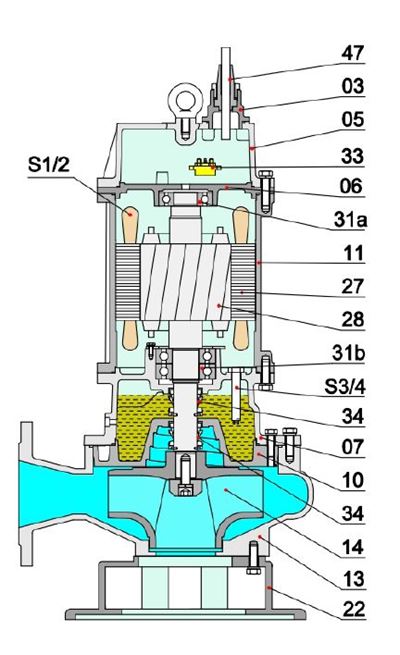 PUMPA black line 100BLK45.5-P76 WD 400V 5,5kW, wastewater pump, Vortex impeller, throughput 76 mm, cable 15m with leakage sensor