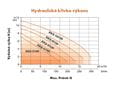LEO XKS-610P 230V submersible pump