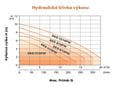 LEO XKS-610PW 230V submersible pump
