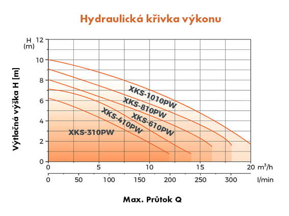LEO XKS-1010PW 230V submersible pump