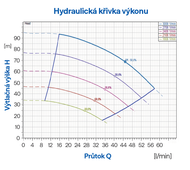 PUMPA INOX LINE 4 VSE 2/12 4" 1,1 kW HES 230 V domáca vodáreň s elektronickou reguláciou, kábel 40 m