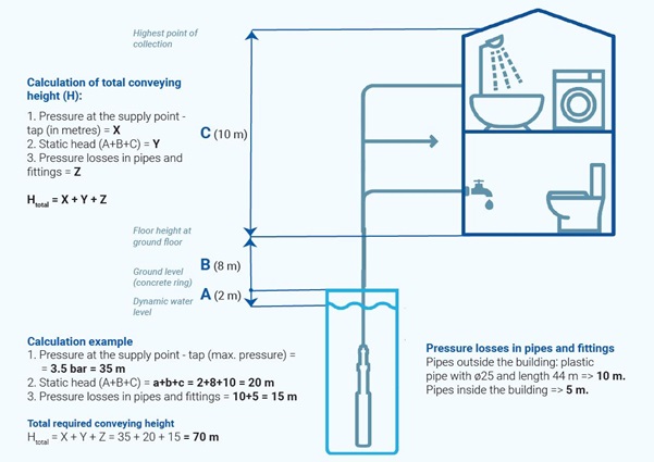 How to choose a screw pump