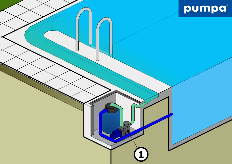 Jak funguje bazénové čerpadlo