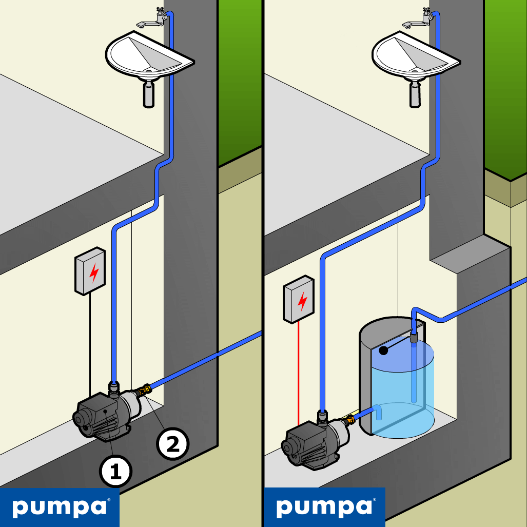 Princip fungování zařízení na zvyšování tlaku vody